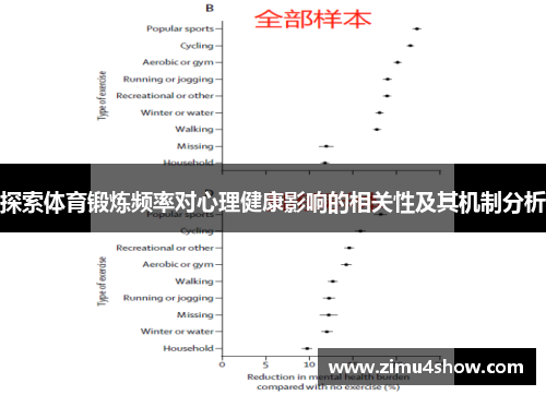 探索体育锻炼频率对心理健康影响的相关性及其机制分析